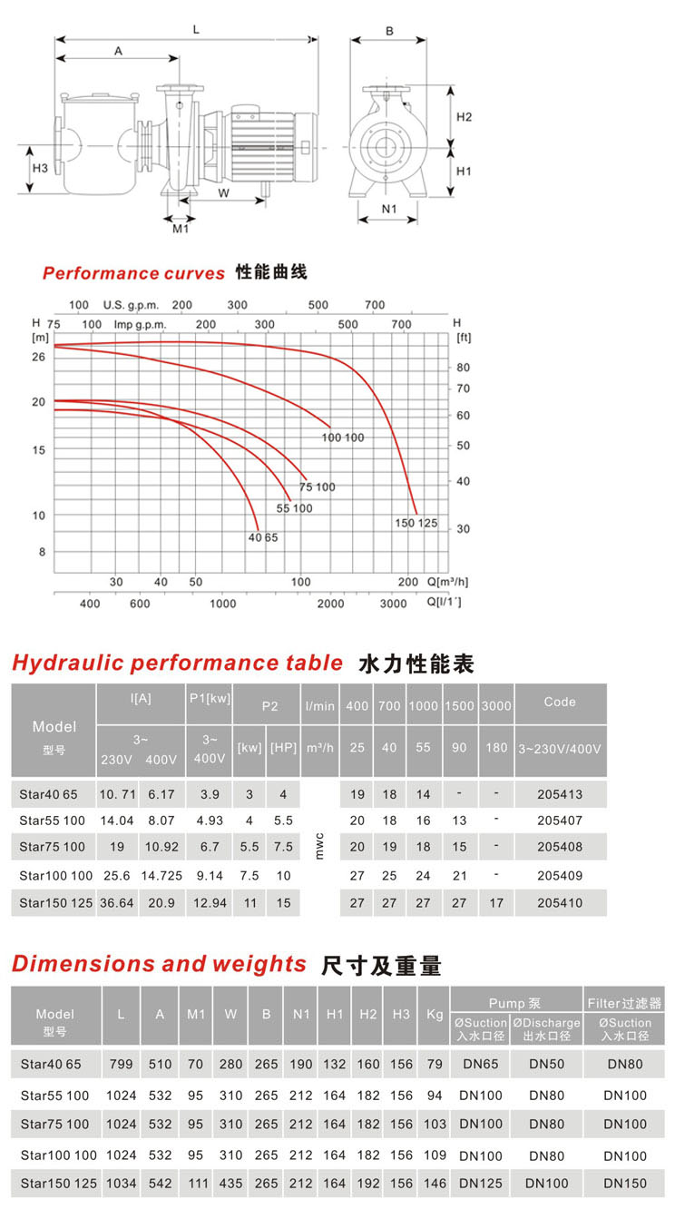 水泵參數(shù)