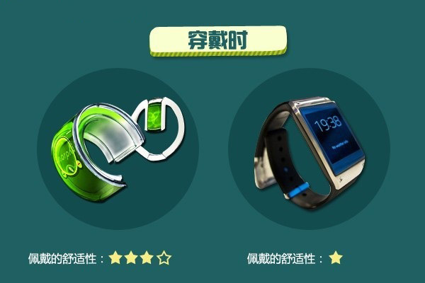 以三星新款智能手表gear s来说,gear s整体大小的控制做的高清图片