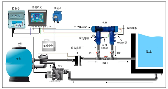 西美克工作流程图