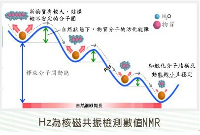 超声波萃取,超声波萃取原理及应用-超声波清洗