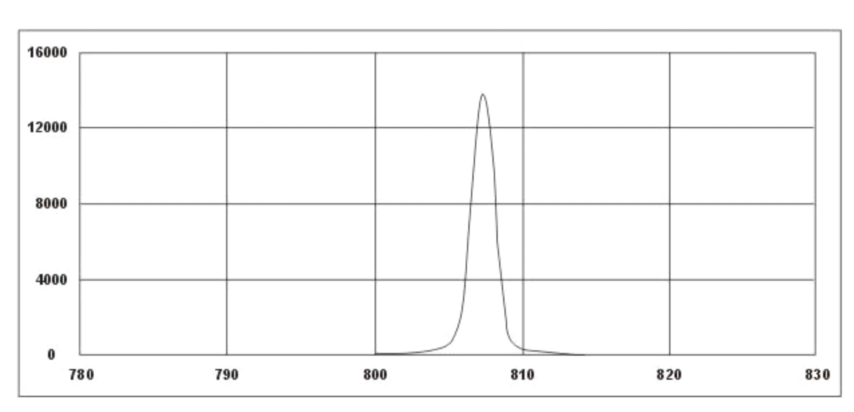 激光器件光谱图