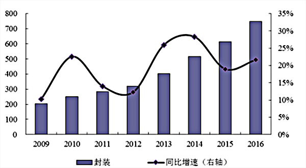 新疆城市人口2017年金字塔分析(3)