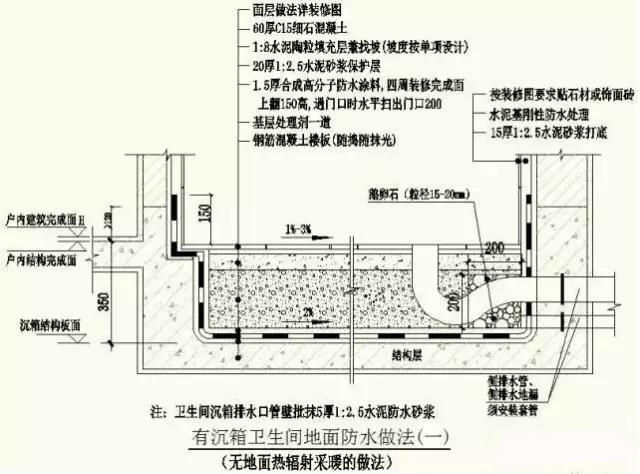 10,卫生间地面砖及门槛石必须采用湿贴法,严干铺,门槛石结合层采用