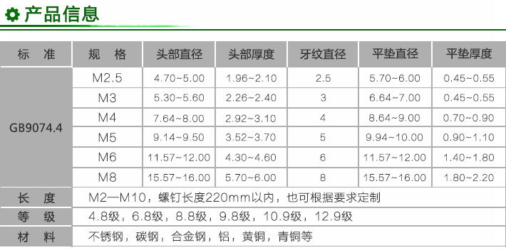 十字槽盘头三组合螺钉,盘头三组合螺钉,不锈钢盘头组合螺钉,不锈钢三组合螺钉,圆头不锈钢组合螺钉