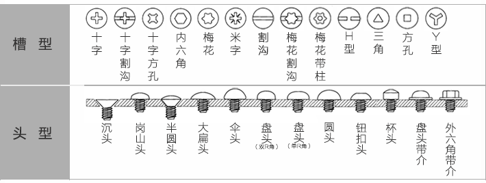 沉头自攻钻尾螺钉,沉头十字钻螺钉,组合螺钉,组合螺丝,组合螺丝厂家