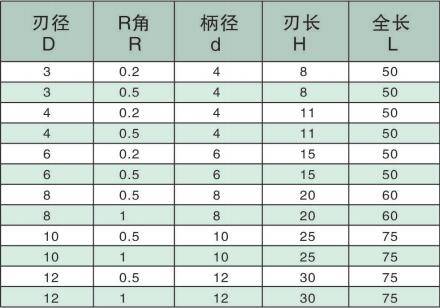 钨钢铣刀