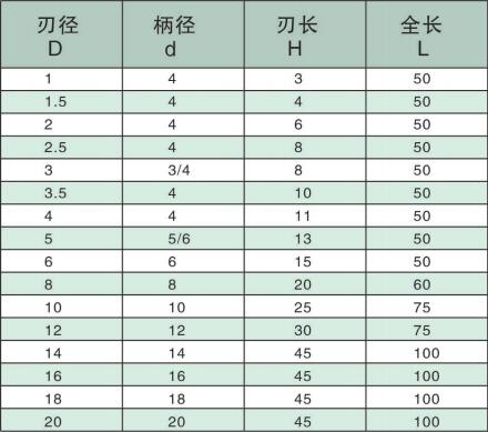 钨钢铣刀