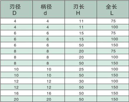 钨钢铣刀