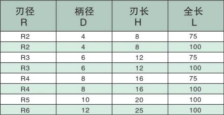高速高硬加长55度两刃球头钨钢铣刀