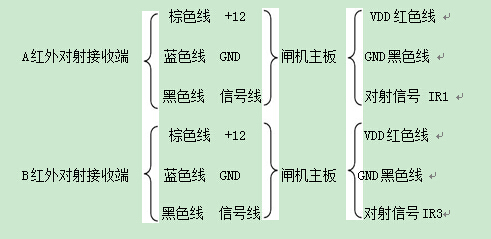 红外对射接机芯线