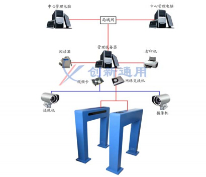 无障碍通道系统