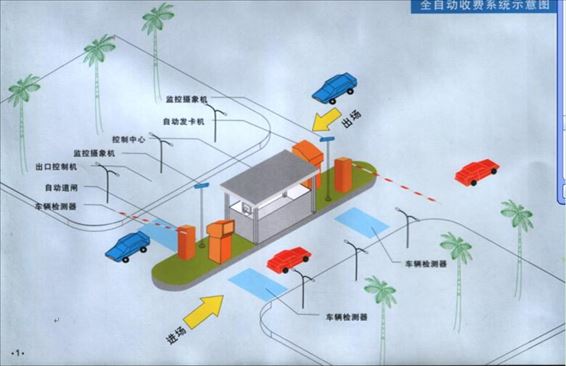 智能停车场管理系统