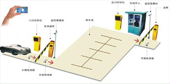 智能停车场管理系统
