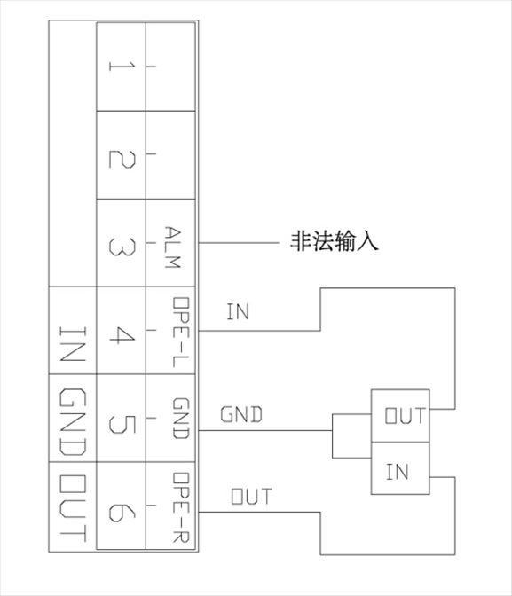 三辊闸信号的接入