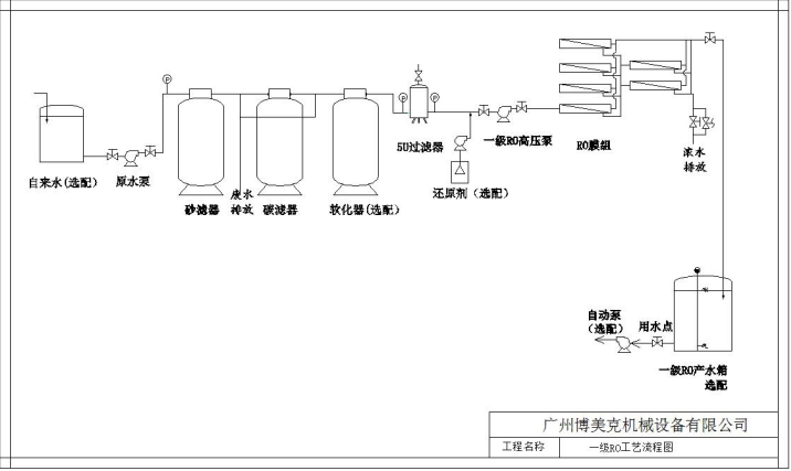 工艺流程图