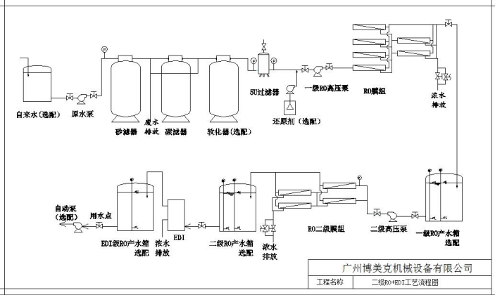 一级反渗透水处理纯水机工艺流程图