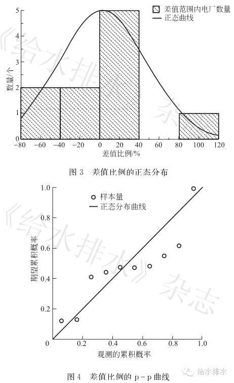 定额发票_人均综合用水定额法