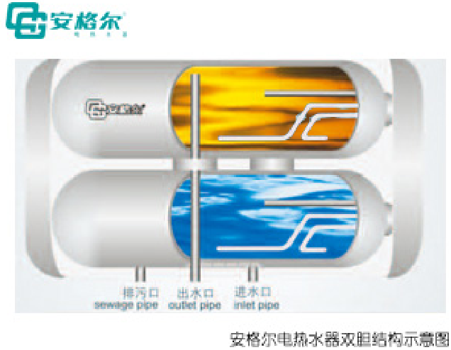 电热水器单内胆和双内胆的区别