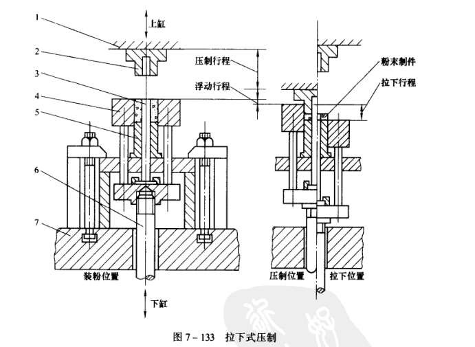 yb32系列磁性材料成型液压机