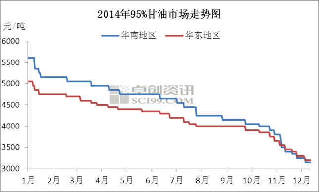 http://img.sciimg.com/autoupimg/201501/201501091332075260.png