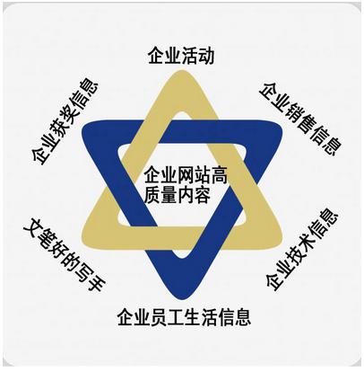 今科浅谈企业网站建设如何打造优质内容页面