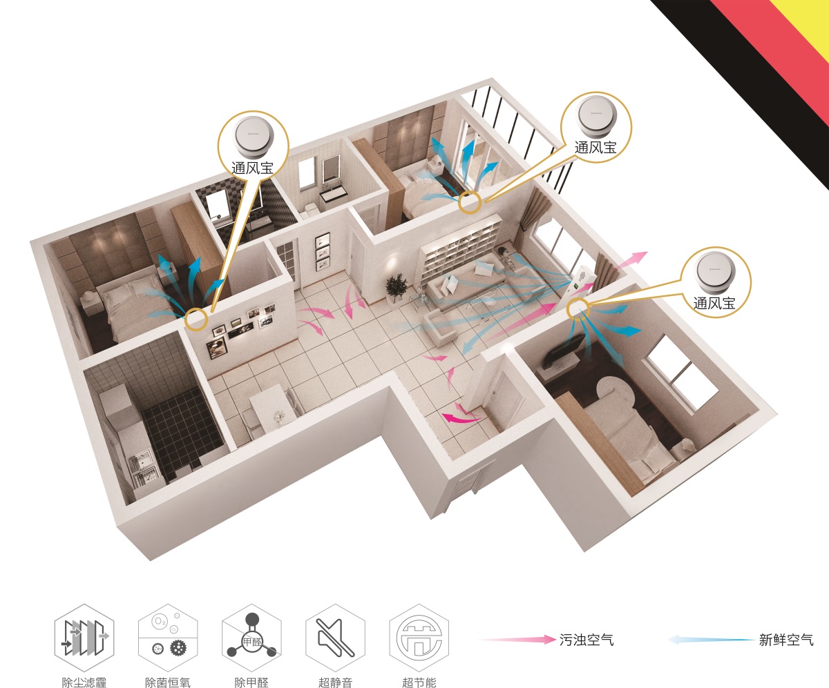 德国意菲尼柜式新风系列明装前送风efgx-a350c-n-家用中央新风系统