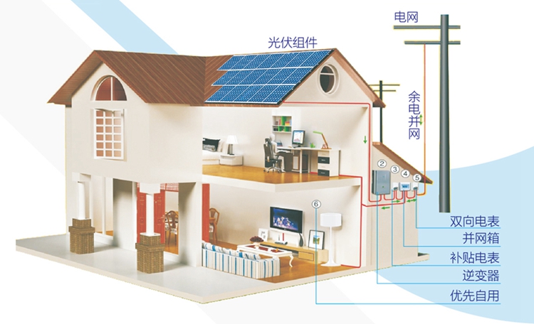 家庭光伏电站运行原理图 