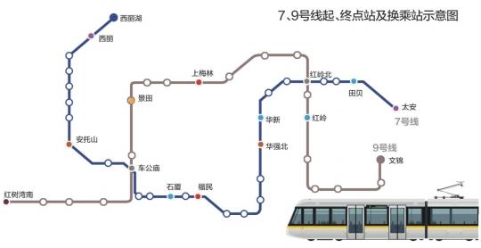 2016年10月28日,作为深圳城市轨道交通三期工程的核心线路,深圳地铁7