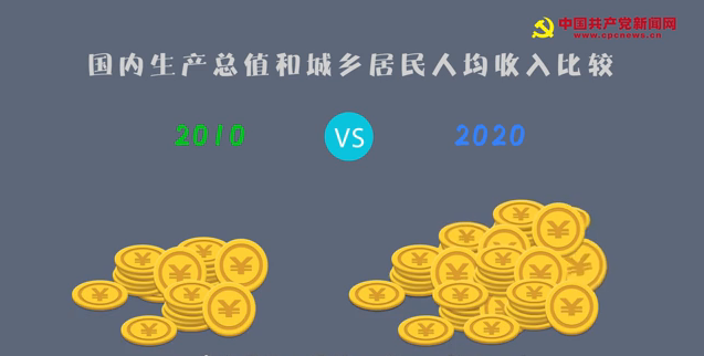gdp增速_2020年湖南省gdp(2)
