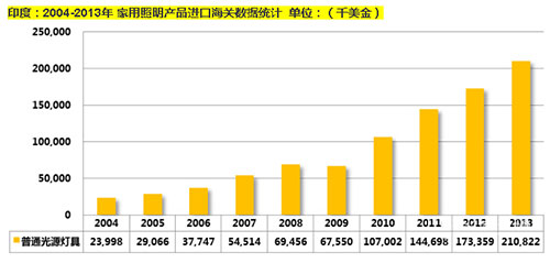 汾湖欧普照明gdp或利税_欧普灯具质量怎么样