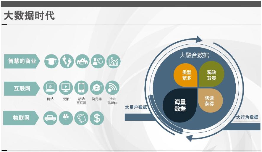 近两年大数据技术已发展得成熟,全网营销的很多环节也已