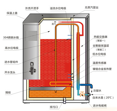 双聚能步进式开水器原理