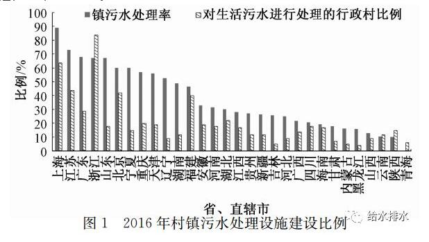 中国的农村人口比例_...过去20年里,中国农村地区使用改善水源的人口比例普遍(2)