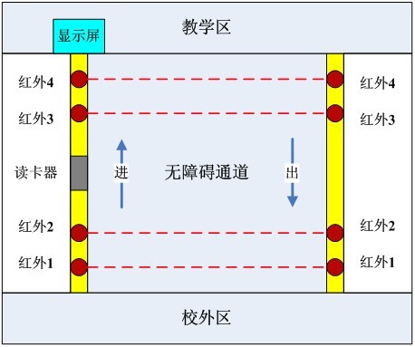 校门通道管理系统