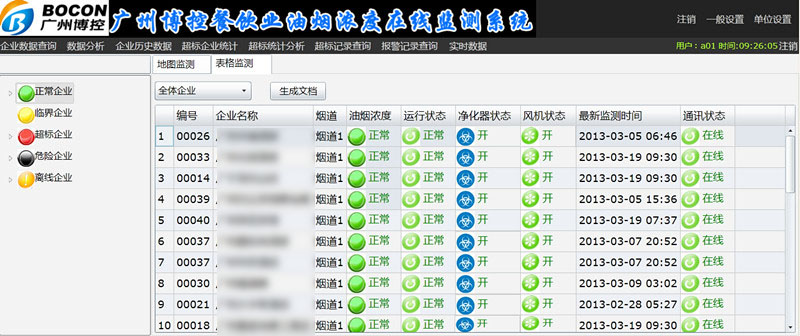 油煙檢測