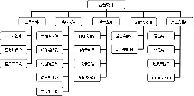 hz3000智慧水务信息化系统解决方案