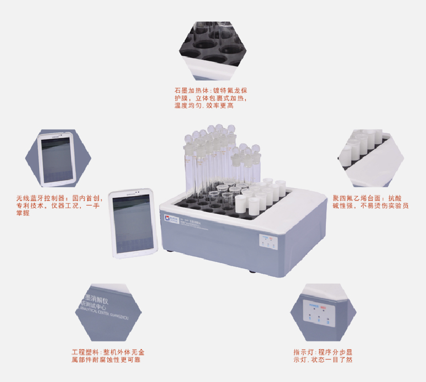 智能yzc88亚洲城细节分类图