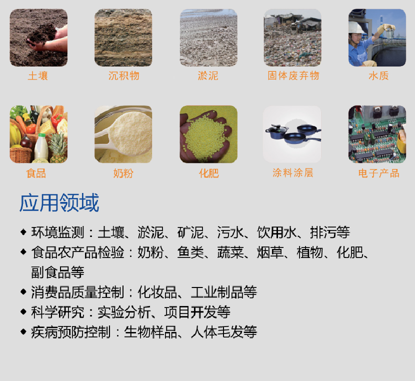 智能yzc88亚洲城应用领域图与明细
