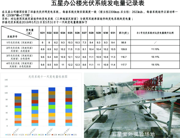 五星光伏系统室外实验场地为光伏研发提供有力数据