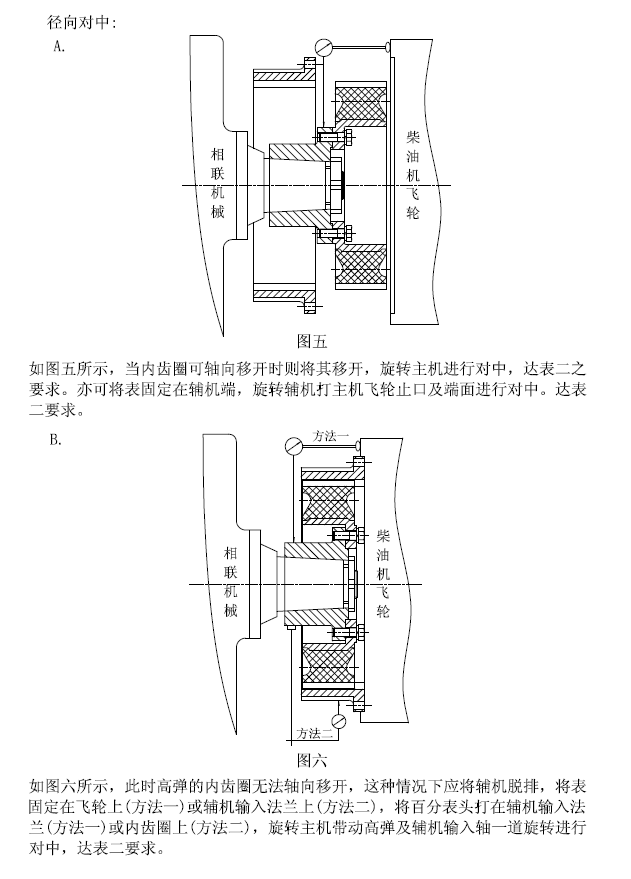 齿轮箱高弹介绍