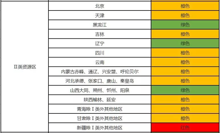 2018年光伏市场环境监测结果2