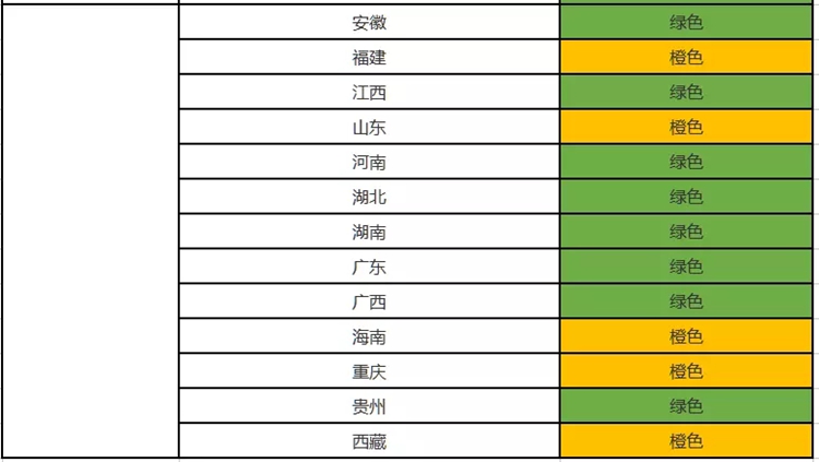 2018年光伏市场环境监测结果4