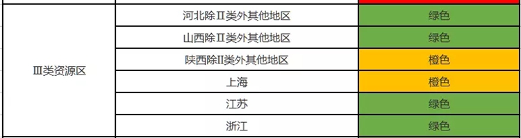 2018年光伏市场环境监测结果3