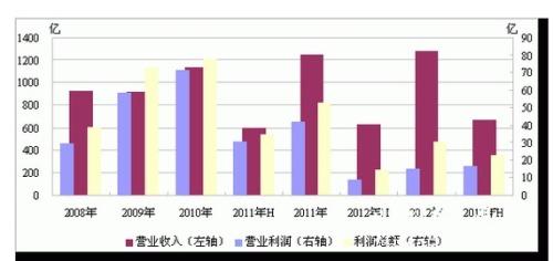 收入证明_会展企业收入(2)