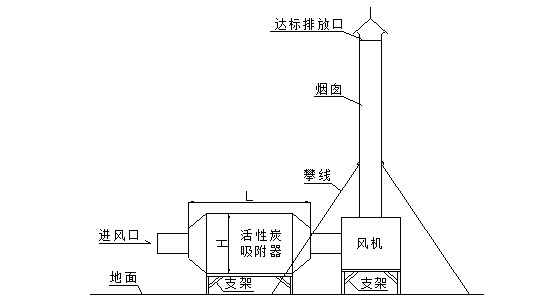 活性炭吸附塔