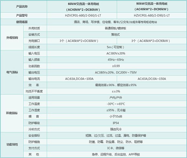 交直流一体充电桩