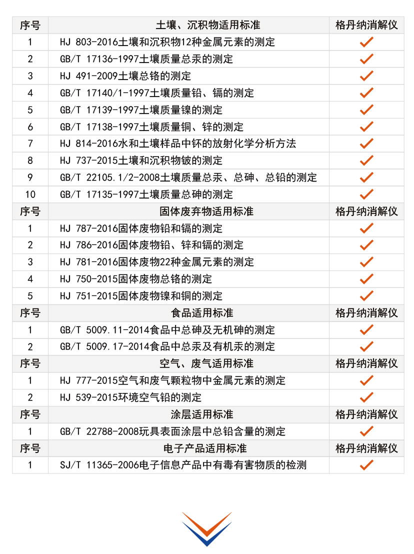 格丹纳全自动石墨消解仪应用标准图2