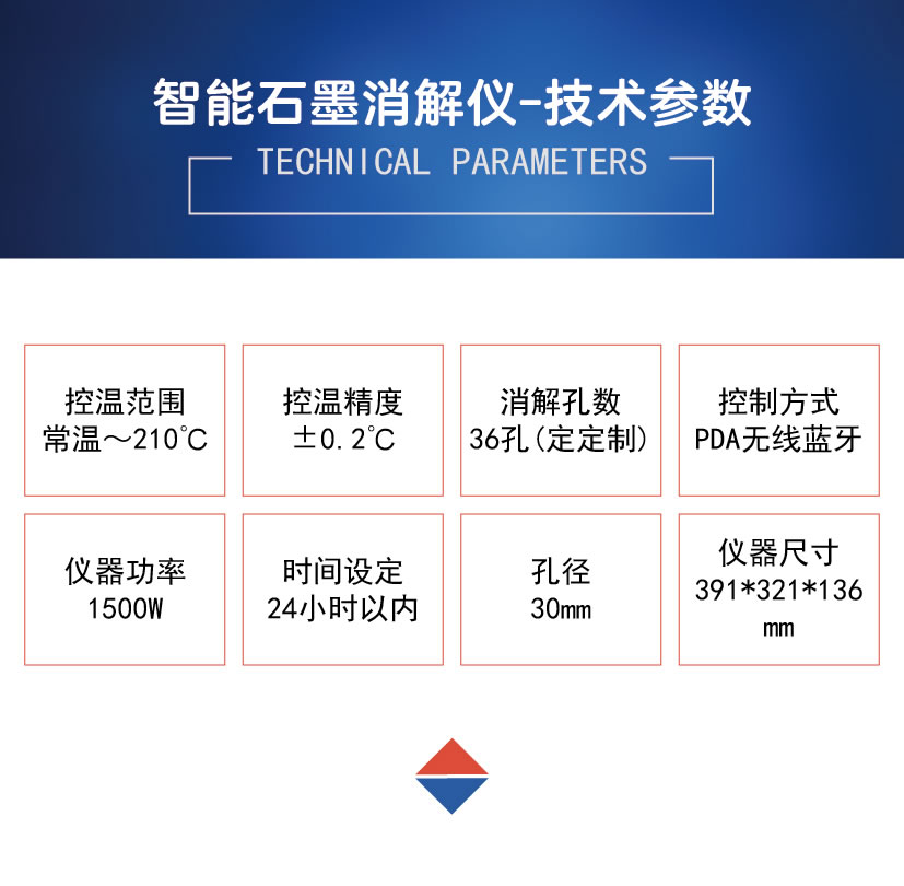 智能石墨消解仪-技术参数