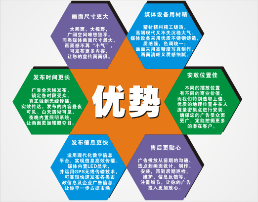 平台优势