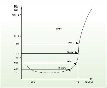 ptc特性曲线_产品特性和过程特性_ptc热敏电阻参数,ptc热敏电阻介绍